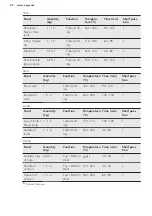 Preview for 22 page of AEG EES35111XM User Manual