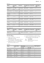 Preview for 23 page of AEG EES35111XM User Manual