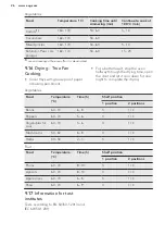 Preview for 26 page of AEG EES35111XM User Manual