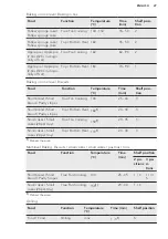 Preview for 27 page of AEG EES35111XM User Manual