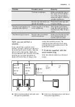 Предварительный просмотр 11 страницы AEG EGG6345 User Manual