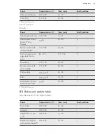 Preview for 13 page of AEG EHAB User Manual