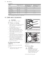 Preview for 18 page of AEG EHAB User Manual