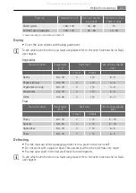 Preview for 17 page of AEG Electrolux E4000-7 User Manual