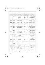 Preview for 16 page of AEG Electrolux KM 700 Operating Instructions Manual