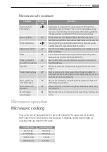 Preview for 13 page of AEG Electrolux MCD1752E User Manual