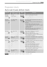 Preview for 21 page of AEG Electrolux MCD1752E User Manual