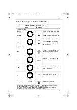 Preview for 15 page of AEG Electrolux PERFECT DB 1 Series Operating Instructions Manual