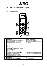 Предварительный просмотр 12 страницы AEG Elegant User Manual