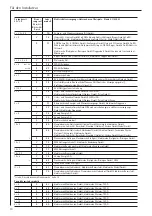 Preview for 10 page of AEG ELFAMATIC uC 3000 Operating And Installation Instructions