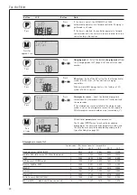 Preview for 24 page of AEG ELFAMATIC uC 3000 Operating And Installation Instructions