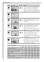 Preview for 38 page of AEG ELFAMATIC uC 3000 Operating And Installation Instructions