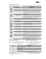 Предварительный просмотр 9 страницы AEG EP3003011 User Manual