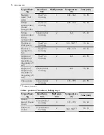 Предварительный просмотр 16 страницы AEG EP3003011 User Manual