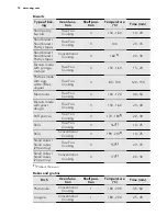 Предварительный просмотр 18 страницы AEG EP3003011 User Manual