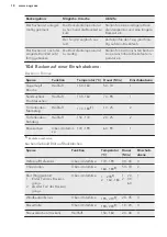 Preview for 18 page of AEG EPB435020M User Manual