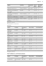 Preview for 19 page of AEG EPB435020M User Manual