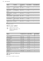 Preview for 20 page of AEG EPB435020M User Manual