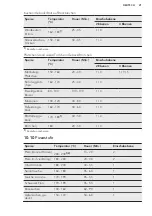 Preview for 21 page of AEG EPB435020M User Manual