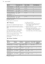 Preview for 22 page of AEG EPB435020M User Manual