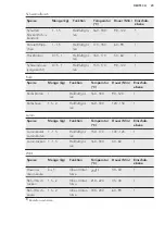 Preview for 23 page of AEG EPB435020M User Manual