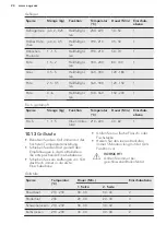 Preview for 24 page of AEG EPB435020M User Manual