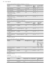 Preview for 28 page of AEG EPB435020M User Manual