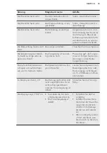 Preview for 33 page of AEG EPB435020M User Manual