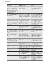 Preview for 98 page of AEG EPB435020M User Manual