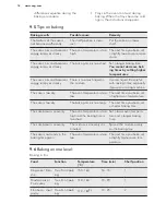 Preview for 18 page of AEG EPE551220M User Manual