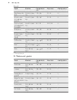 Preview for 20 page of AEG EPE551220M User Manual