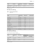 Preview for 21 page of AEG EPE551220M User Manual