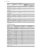 Preview for 22 page of AEG EPE551220M User Manual