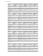 Preview for 24 page of AEG EPE551220M User Manual