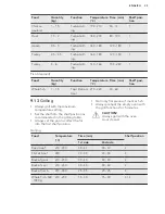 Preview for 25 page of AEG EPE551220M User Manual