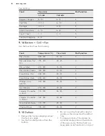 Preview for 26 page of AEG EPE551220M User Manual