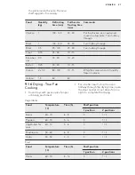 Preview for 27 page of AEG EPE551220M User Manual