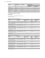 Preview for 28 page of AEG EPE551220M User Manual