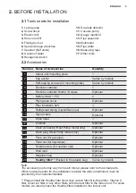 Предварительный просмотр 5 страницы AEG EPN09C38HW Installation Manual