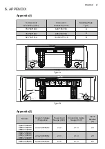 Предварительный просмотр 21 страницы AEG EPN09C38HW Installation Manual