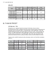 Preview for 110 page of AEG EPN09C38HW Installation Manual