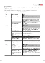 Preview for 31 page of AEG ETV DVD 4549 LCD Instruction Manual