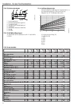 Предварительный просмотр 10 страницы AEG EWH 100 Trend Operation And Installation