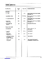 Preview for 15 page of AEG EX 30 LF Operating Installations