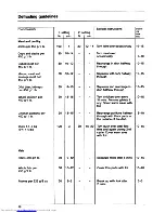 Preview for 16 page of AEG EX 30 LF Operating Installations