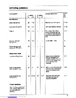 Preview for 17 page of AEG EX 30 LF Operating Installations