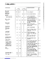 Предварительный просмотр 12 страницы AEG EX 30 Z Operating And Installation Instructions