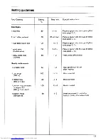 Предварительный просмотр 13 страницы AEG EX 30 Z Operating And Installation Instructions