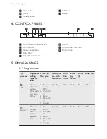 Предварительный просмотр 6 страницы AEG F55210VI0 User Manual