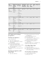 Предварительный просмотр 7 страницы AEG F55210VI0 User Manual